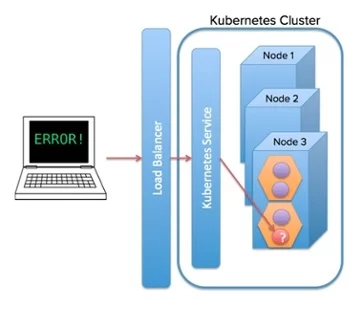 Kubernetes Cluster Error